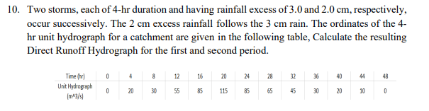 10. Two storms, each of 4-hr duration and having rainfall excess of 3.0 and 2.0 cm, respectively,
occur successively. The 2 cm excess rainfall follows the 3 cm rain. The ordinates of the 4-
hr unit hydrograph for a catchment are given in the following table, Calculate the resulting
Direct Runoff Hydrograph for the first and second period.
Time (hr)
Unit Hydrograph
(m^3/s)
0
0
4
20
8
30
12
55
16
85
20
24
115 85
28
65
32
45
36
30
40
20
44
10
48
0