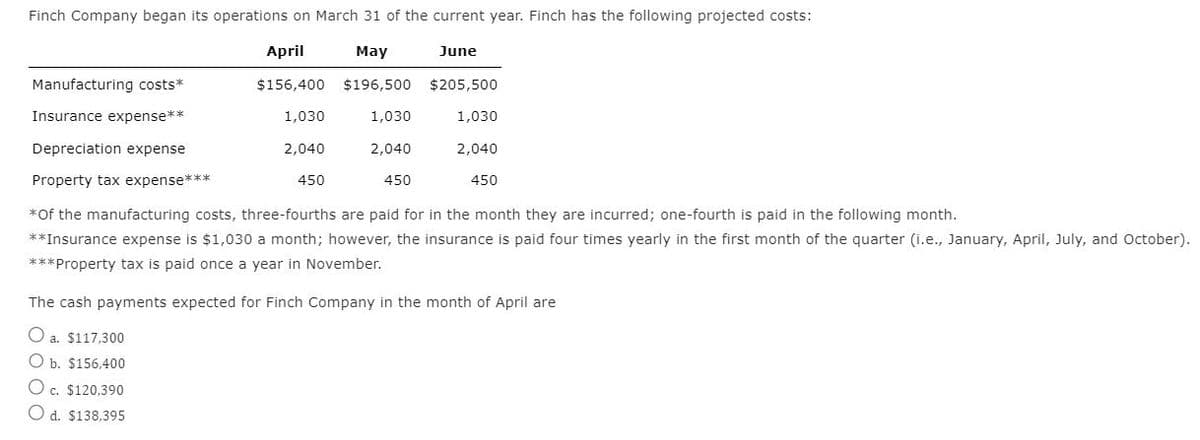 Finch Company began its operations on March 31 of the current year. Finch has the following projected costs:
April
May
$156,400 $196,500 $205,500
1,030
2,040
450
Manufacturing costs*
Insurance expense**
Depreciation expense
Property tax expense***
*Of the manufacturing costs, three-fourths are paid for in the month they are incurred; one-fourth is paid in the following month.
**Insurance expense is $1,030 a month; however, the insurance is paid four times yearly in the first month of the quarter (i.e., January, April, July, and October).
***Property tax is paid once a year in November.
1,030
June
2,040
450
1,030
2,040
450
The cash payments expected for Finch Company in the month of April are
O a. $117,300
O b. $156,400
O c. $120,390
Od. $138,395