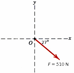 y
27°
F = 510 N
