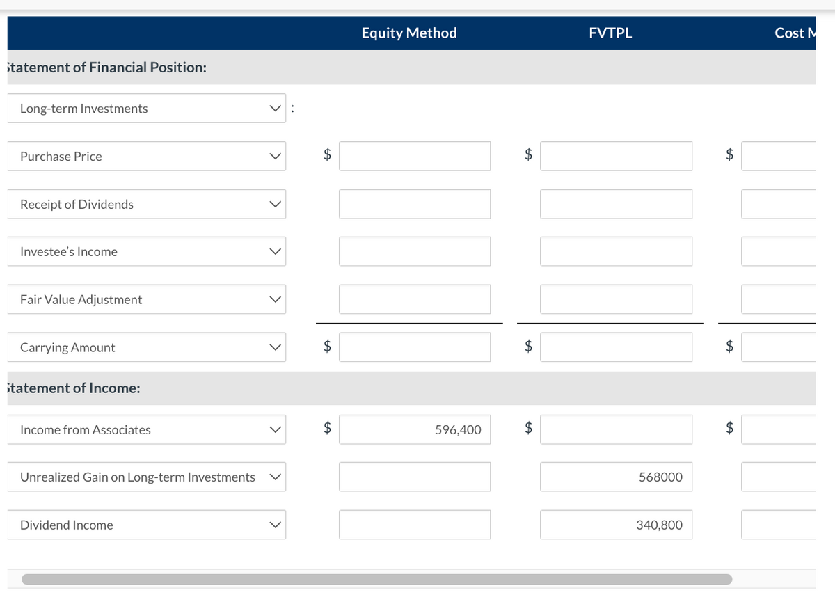 Statement of Financial Position:
Long-term Investments
Purchase Price
Receipt of Dividends
Investee's Income
Fair Value Adjustment
Carrying Amount
Statement of Income:
Income from Associates
Unrealized Gain on Long-term Investments
Dividend Income
Equity Method
FVTPL
Cost M
+A
$
$
$
$
$
$
596,400
$
568000
340,800
$