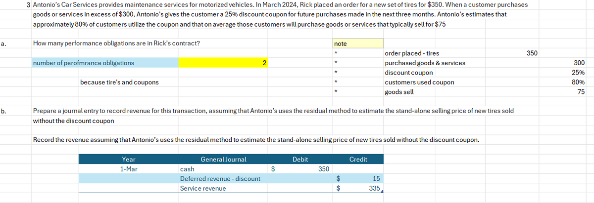 3 Antonio's Car Services provides maintenance services for motorized vehicles. In March 2024, Rick placed an order for a new set of tires for $350. When a customer purchases
goods or services in excess of $300, Antonio's gives the customer a 25% discount coupon for future purchases made in the next three months. Antonio's estimates that
approximately 80% of customers utilize the coupon and that on average those customers will purchase goods or services that typically sell for $75
a.
How many performance obligations are in Rick's contract?
b.
number of perofmrance obligations
because tire's and coupons
2
*
note
*
order placed - tires
350
purchased goods & services
300
*
discount coupon
25%
*
customers used coupon
80%
*
goods sell
75
Prepare a journal entry to record revenue for this transaction, assuming that Antonio's uses the residual method to estimate the stand-alone selling price of new tires sold
without the discount coupon
Record the revenue assuming that Antonio's uses the residual method to estimate the stand-alone selling price of new tires sold without the discount coupon.
Year
General Journal
Debit
Credit
1-Mar
cash
350
Deferred revenue - discount
Service revenue
15
$
335