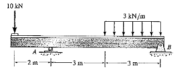 10 kN
3 kN/m
B
A
2m
3m
3 m
