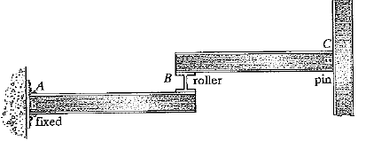 Toller
pin
A
fixed
