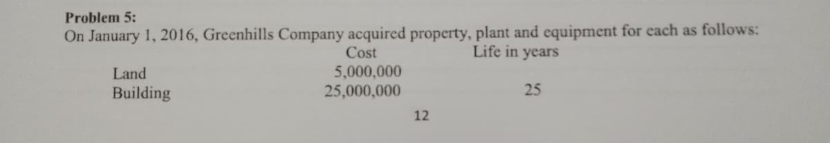 Problem 5:
On January 1, 2016, Greenhills Company acquired property, plant and equipment for each as follows:
Cost
Life in years
5,000,000
25,000,000
Land
Building
25
12
