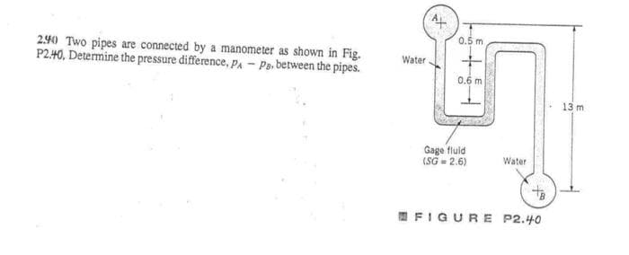 2.40 Two pipes are connected by a manometer as shown in Fig.
P2.40, Determine the pressure difference, PA - Pa, between the pipes.
Water
A+
in.
0.5 m
0.6 m
Gage fluid
(SG =2.6)
Water
+B
FIGURE P2.40
13 m