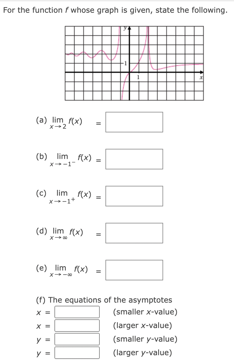 For the function f whose graph is given, state the following.
(a) lim f(x)
X→2
(b) lim f(x)
X→-1-
lim f(x)
(c)
X→-1+
(d) lim f(x)
X> 00
(e) lim f(x)
(f) The equations of the asymptotes
X =
(smaller x-value)
X =
(larger x-value)
y =
(smaller y-value)
y =
(larger y-value)
II
II
II
II
