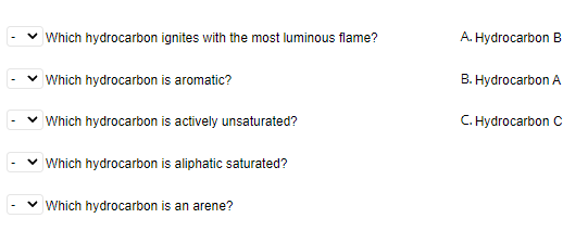 Which hydrocarbon ignites with the most luminous flame?
A. Hydrocarbon B
Which hydrocarbon is aromatic?
B. Hydrocarbon A
Which hydrocarbon is actively unsaturated?
C. Hydrocarbon C
Which hydrocarbon is aliphatic saturated?
Which hydrocarbon is an arene?
