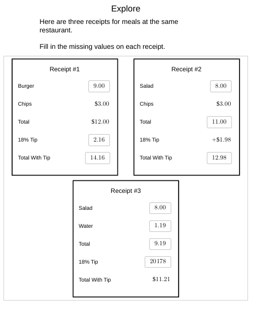 Burger
Chips
Total
18% Tip
Explore
Here are three receipts for meals at the same
restaurant.
Fill in the missing values on each receipt.
Receipt #1
Total With Tip
Salad
9.00
$12.00
Water
Total
$3.00
14.16
2.16
18% Tip
Salad
Total With Tip
Chips
Total
18% Tip
Receipt #3
Total With Tip
8.00
1.19
9.19
20178
Receipt #2
$11.21
8.00
$3.00
11.00
+$1.98
12.98