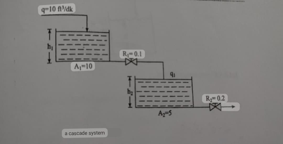 q-10 ft/dk
R 0.1
A1-10
91
R 0.2
Az-5
a cascade system
