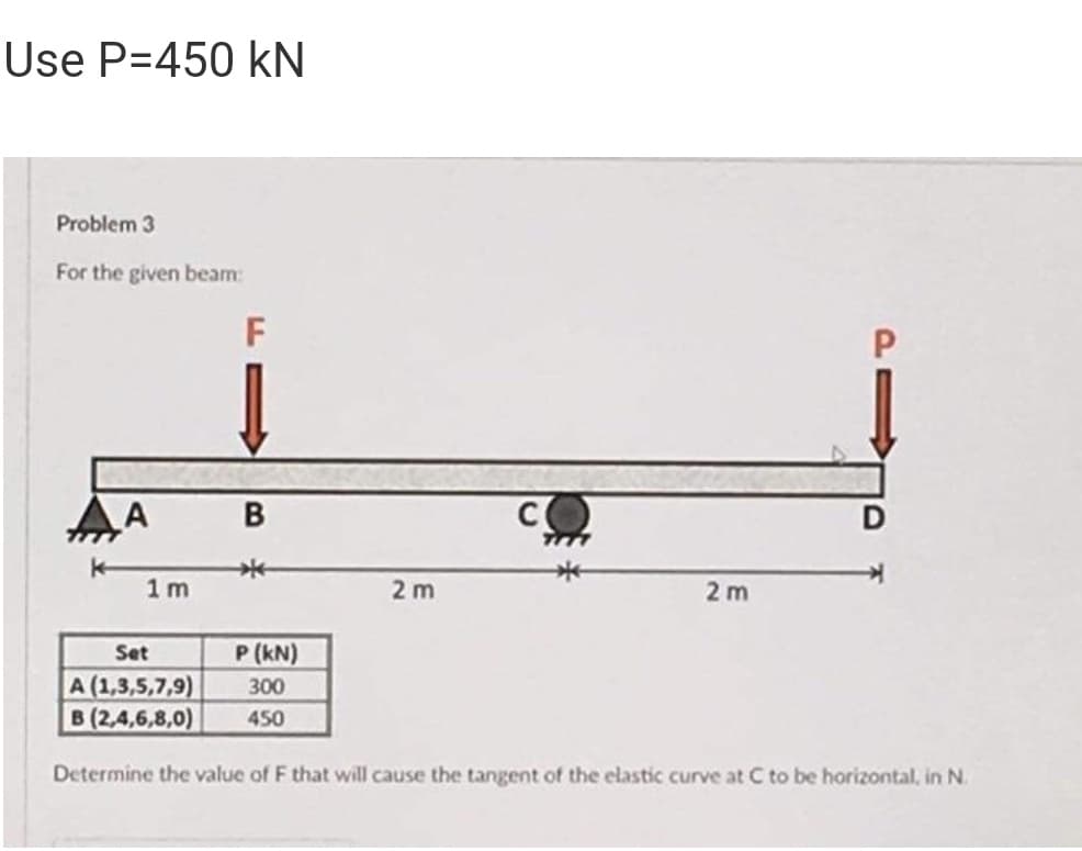 Use P=450 kN
Problem 3
For the given beam:
F
AA
В
1 m
2 m
2 m
Set
P (kN)
A (1,3,5,7,9)
B (2,4,6,8,0)
300
450
Determine the value of F that will cause the tangent of the elastic curve at C to be horizontal, in N.
