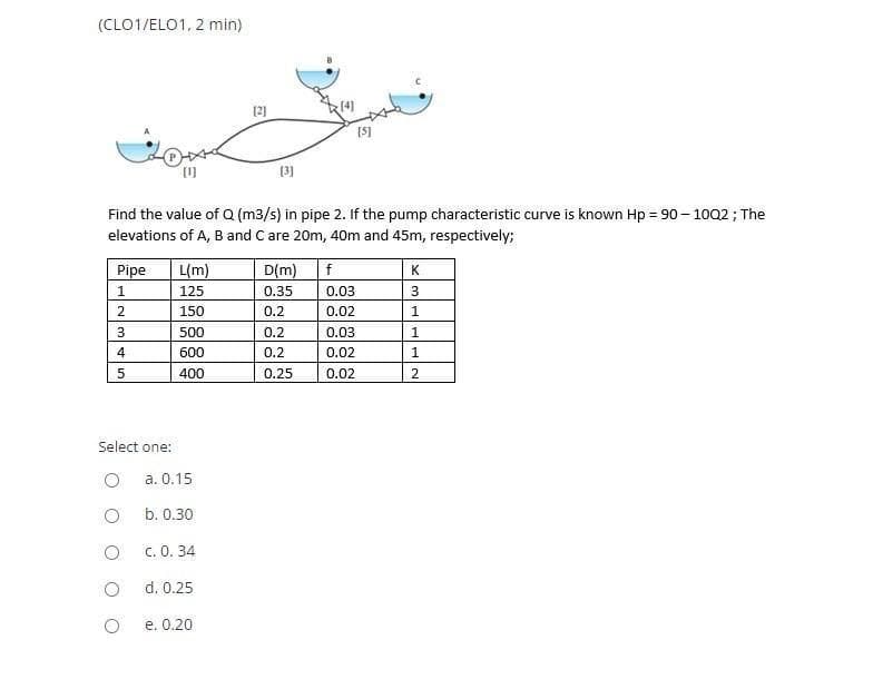 (CLO1/ELO1, 2 min)
[2]
(3]
Find the value of a (m3/s) in pipe 2. If the pump characteristic curve is known Hp = 90 – 1002 ; The
elevations of A, B and C are 20m, 40m and 45m, respectively;
Pipe
L(m)
D(m)
f
K
125
0.35
0.03
2
150
0.2
0.02
3.
500
0.2
0.03
1
4
600
0.2
0.02
400
0.25
0.02
2
Select one:
a. 0.15
b. 0.30
c. 0. 34
d. 0.25
e. 0.20
