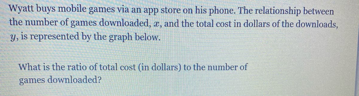 Wyatt buys mobile games via an app store on his phone. The relationship between
the number of games downloaded, x, and the total cost in dollars of the downloads,
y, is represented by the graph below.
What is the ratio of total cost (in dollars) to the number of
games downloaded?
