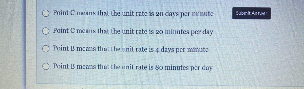 O Point C means that the unit rate is 20 days per minute
Submit Answer
O Point C means that the unit rate is 20 minutes per day
Point B means that the unit rate is 4 days per minute
O Point B means that the unit rate is 80 minutes per day
