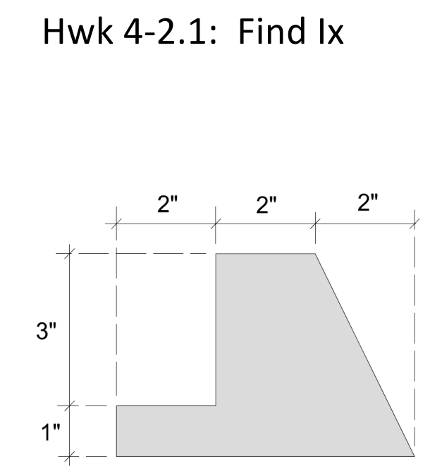 Hwk 4-2.1: Find Ix
2"
2"
3"
1"
2"