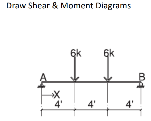 Draw Shear & Moment Diagrams
6k
6k
A
→→→X
4'
4'
4'