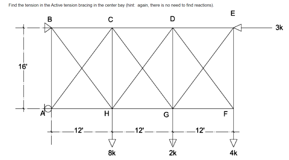 ### Structural Mechanics: Tension in Active Bracing

#### Problem Statement:
Find the tension in the active tension bracing in the center bay (hint: again, there is no need to find reactions).

#### Diagram Explanation

The diagram illustrates a truss structure with labeled nodes and applied loads. Important details are as follows:

1. **Nodes and Dimensions:**
    - The structure has five main nodes on the upper chord: B, C, D, and E (starting from left to right) and a central node A.
    - The lower chord nodes aligned vertically under the top nodes are H, G, and F.
    - The vertical distances between the top and lower chord nodes is 16 feet.
    - The horizontal distances between nodes A to H, H to G, and G to F are each 12 feet.

2. **Load Distribution:**
    - A downward force of 8 kips (k) is applied at node H.
    - A downward force of 2 kips (k) is applied at node G.
    - A downward force of 4 kips (k) is applied at node F.
    - A horizontal load of 3 kips (k) is applied towards the right at node E.

3. **Truss Members:**
    - The truss structure forms a series of triangles which means it contains diagonal bracing between nodes to effectively distribute loads.
    - Each section between the upper nodes and lower nodes resembles a typical "X" shape for distribution of both compression and tension forces.

#### Analyzing the Center Bay:
To find the tension in the active tension bracing in the center bay:
- Focus is set particularly on the nodes adjacent to the bay of interest.
- Identify the forces acting on each node within the center bay considering the symmetrical nature and method of sections may be used here.

This setup represents a common problem in structural mechanics courses aimed at teaching students to analyze the forces in various sections of a truss structure for ensuring stability and safety.

### Key Concepts:
- **Truss Analysis:**
    - Using methods such as Joint Resolution or Method of Sections.
    - Understanding of equilibrium equations.
- **Load Distribution:**
    - Comprehending how forces are distributed through various members of the truss.
- **Tension and Compression:**
    - Active members independently handle tension and compression under different loading conditions. 

By examining the diagram and employing these concepts, students can systematically determine