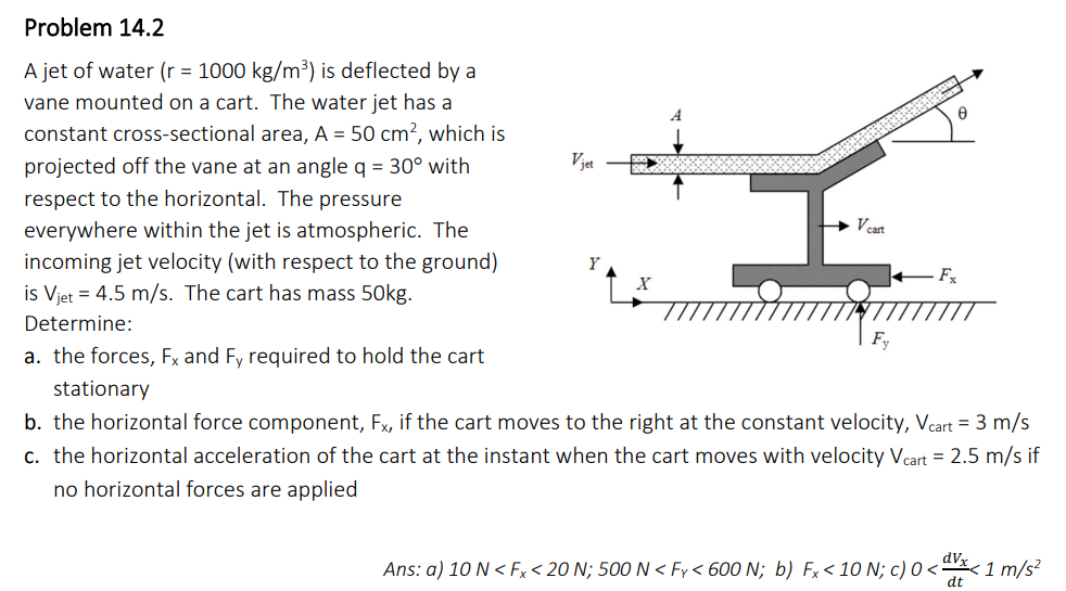 Problem 14.2
A jet of water (r = 1000 kg/m³) is deflected by a
vane mounted on a cart. The water jet has a
constant cross-sectional area, A = 50 cm², which is
projected off the vane at an angle q = 30° with
respect to the horizontal. The pressure
everywhere within the jet is atmospheric. The
incoming jet velocity (with respect to the ground)
is Vjet = 4.5 m/s. The cart has mass 50kg.
Determine:
a. the forces, Fx and Fy required to hold the cart
stationary
Vjet
Vcart
Fy
Fx
b. the horizontal force component, Fx, if the cart moves to the right at the constant velocity, Vcart = 3 m/s
c. the horizontal acceleration of the cart at the instant when the cart moves with velocity Vcart = 2.5 m/s if
no horizontal forces are applied
Ans: a) 10 N <Fx < 20 N; 500 N < Fy< 600 N; b) Fx < 10 N; c) 0 < x < 1 m/s²
dVx
dt