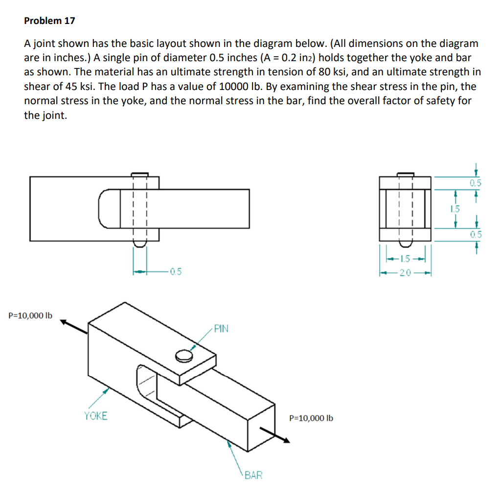 Problem 17
A joint shown has the basic layout shown in the diagram below. (All dimensions on the diagram
are in inches.) A single pin of diameter 0.5 inches (A = 0.2 in2) holds together the yoke and bar
as shown. The material has an ultimate strength in tension of 80 ksi, and an ultimate strength in
shear of 45 ksi. The load P has a value of 10000 lb. By examining the shear stress in the pin, the
normal stress in the yoke, and the normal stress in the bar, find the overall factor of safety for
the joint.
P=10,000 lb
YOKE
-0.5
PIN
BAR
P=10,000 lb
1.5-
20
1.5
0.5
0.5