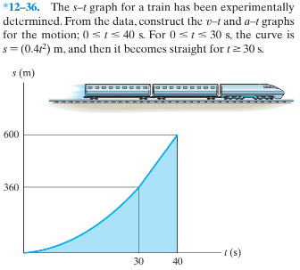 *12-36. The s-t graph for a train has been experimentally
determined. From the data, construct the v-t and a-t graphs
for the motion; 0sts 40 s. For 0sts 30 s, the curve is
s = (0.41) m, and then it becomes straight for t 30 s.
s (m)
600
360
- (s)
30
40
