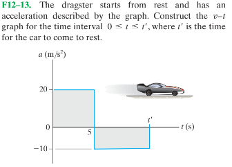 F12–13. The dragster starts from rest and has an
acceleration described by the graph. Construct the v-t
graph for the time interval 0 sis', where !' is the time
for the car to come to rest.
a (m/s')
20
t (s)
-10
