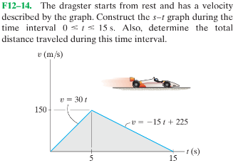 F12–14. The dragster starts from rest and has a velocity
described by the graph. Construct the s-t graph during the
time interval 0 sis 15 s. Also, determine the total
distance traveled during this time interval.
v (m/s)
v = 30 t
150
-v = -151 + 225
(s)
15
