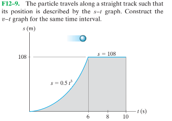 F12-9. The particle travels along a straight track such that
its position is described by the s-1 graph. Construct the
v-t graph for the same time interval.
s (m)
108
108
s = 0.5
t (s)
10
