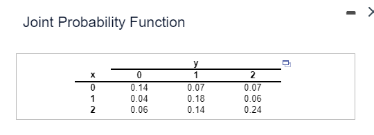 Joint Probability Function
X
0
1
2
0.14
0.04
0.06
1
0.07
0.18
0.14
2
0.07
0.06
0.24
n