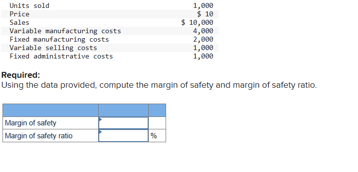 Units sold
Price
Sales
Variable manufacturing costs
Fixed manufacturing costs
Variable selling costs
Fixed administrative costs
Margin of safety
Margin of safety ratio
1,000
$ 10
$ 10,000
4,000
Required:
Using the data provided, compute the margin of safety and margin of safety ratio.
%
2,000
1,000
1,000