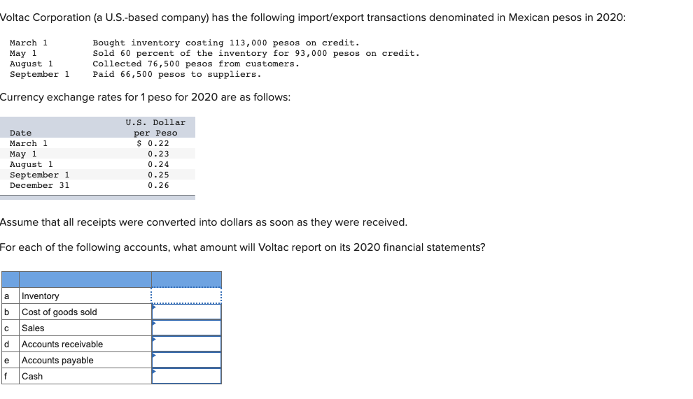 Voltac Corporation (a U.S.-based company) has the following import/export transactions denominated in Mexican pesos in 2020:
March 1
Bought inventory costing 113,000 pesos on credit.
May 1
August 1
Sold 60 percent of the inventory for 93,000 pesos on credit.
Collected 76,500 pesos from customers.
September 1
Paid 66,500 pesos to suppliers.
Currency exchange rates for 1 peso for 2020 are as follows:
Date
March 1
May 1
August 1
September 1
December 31
с
Assume that all receipts were converted into dollars as soon as they were received.
For each of the following accounts, what amount will Voltac report on its 2020 financial statements?
a
b
d
Inventory
Cost of goods sold
Sales
U.S. Dollar
per Peso
$ 0.22
0.23
0.24
0.25
0.26
Accounts receivable
e Accounts payable
f Cash