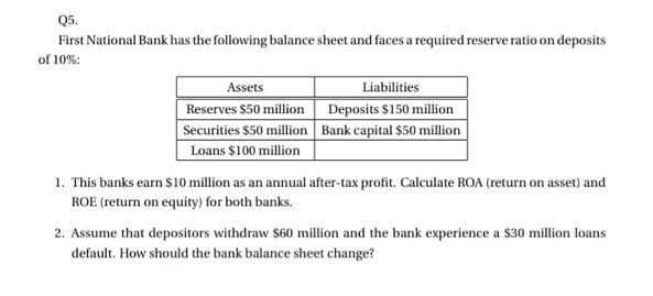 Q5.
First National Bank has the following balance sheet and faces a required reserve ratio on deposits
of 10%:
Assets
Reserves $50 million
Securities $50 million
Loans $100 million
Liabilities
Deposits $150 million
Bank capital $50 million
1. This banks earn $10 million as an annual after-tax profit. Calculate ROA (return on asset) and
ROE (return on equity) for both banks.
2. Assume that depositors withdraw $60 million and the bank experience a $30 million loans
default. How should the bank balance sheet change?