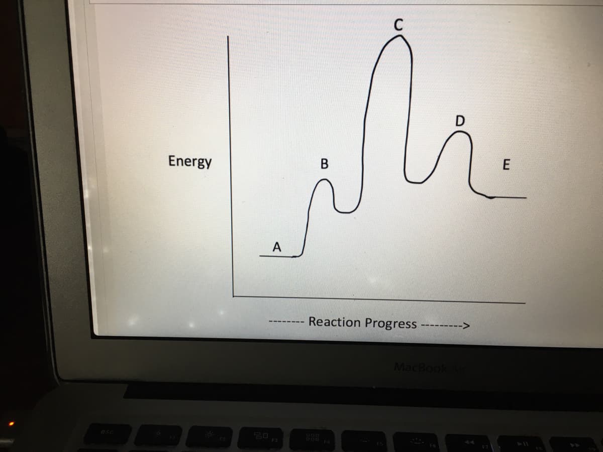 C
Energy
A
Reaction Progress.
------->
MacBook
