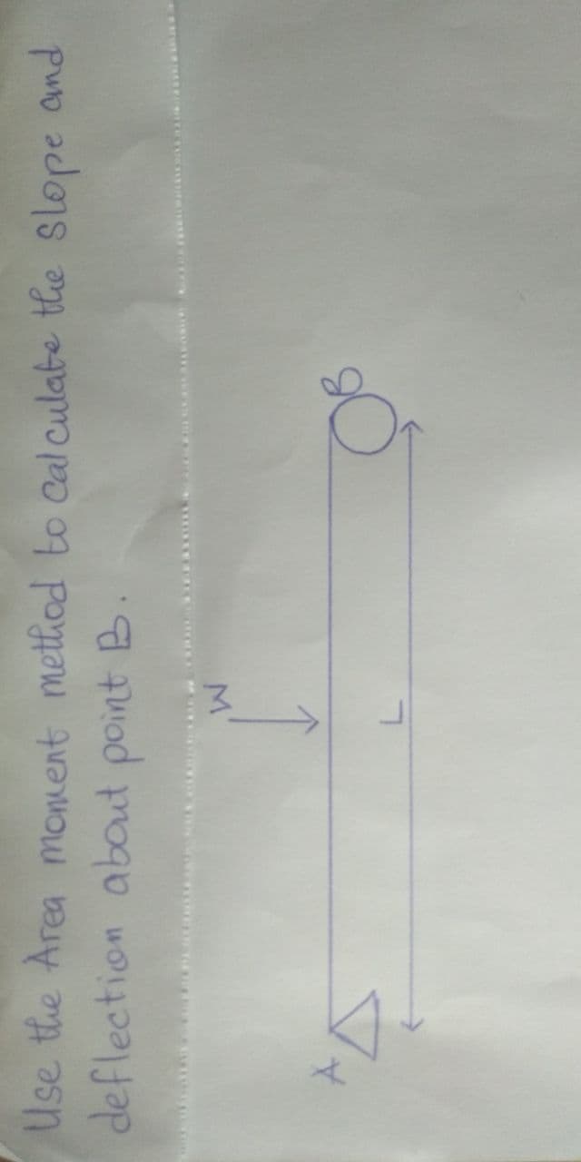 Use the Area moment method to cal culate the slope and
deflection about point B.
M'
