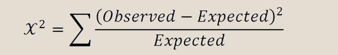 χ2
Σ
=
(Observed – Expected)2
Expected