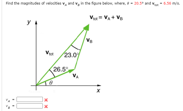 20.5° and
Vtot
6.56 m/s.
Find the magnitudes of velocities v, and vg in the figure below, where, e =
Vtot = VA + VB
y
VB
Vtot
23.0%
26.5°
VA
