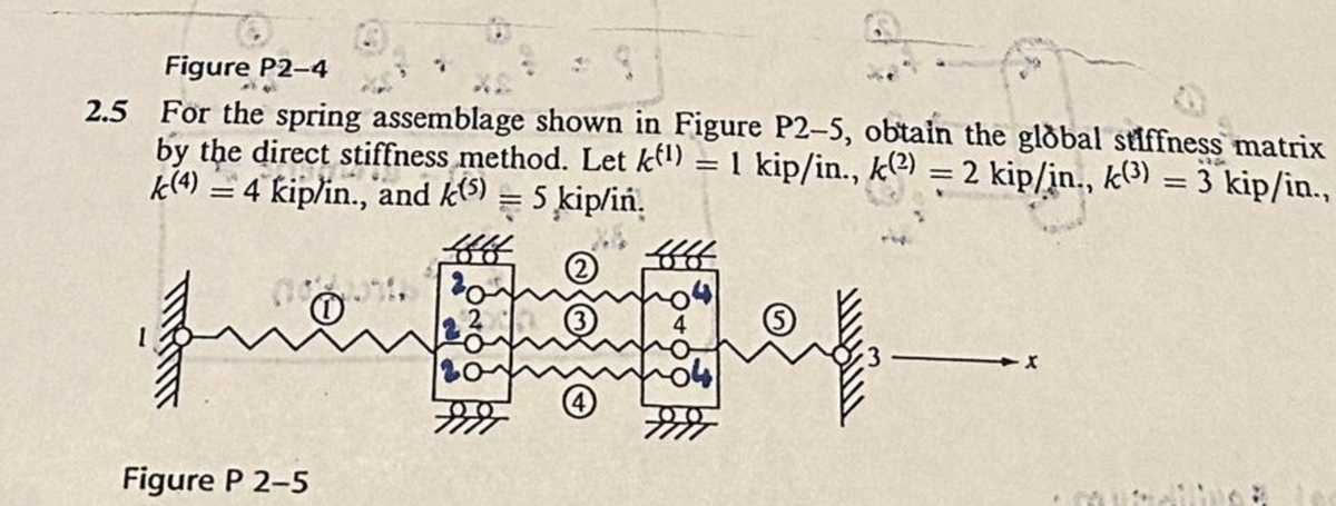 Figure P2-4
2.5 For the spring assemblage shown in Figure P2-5, obtain the global stiffness matrix
by the direct stiffness method. Let k(¹) = 1 kip/in., k(²) = 2 kip/in., k(3) = 3 kip/in.,
k(4) = 4 kip/in., and k(5) = 5 kip/in.
67
que
Figure P 2-5
999
2 3
4
ffff
4