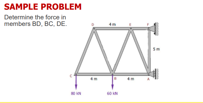 SAMPLE PROBLEM
Determine the force in
members BD, BC, DE.
4m
Ā
4m
B 4m
60 KN
n
80 KN
E
5m