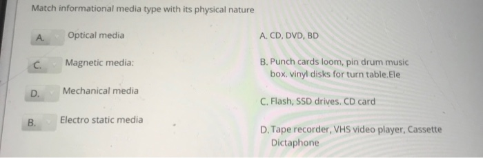 Match informational media type with its physical nature
A.
C.
D.
B.
Optical media
Magnetic media:
Mechanical media
Electro static media
A. CD, DVD, BD
B. Punch cards loom, pin drum music
box. vinyl disks for turn table.Ele
C. Flash, SSD drives. CD card
D. Tape recorder, VHS video player, Cassette
Dictaphone