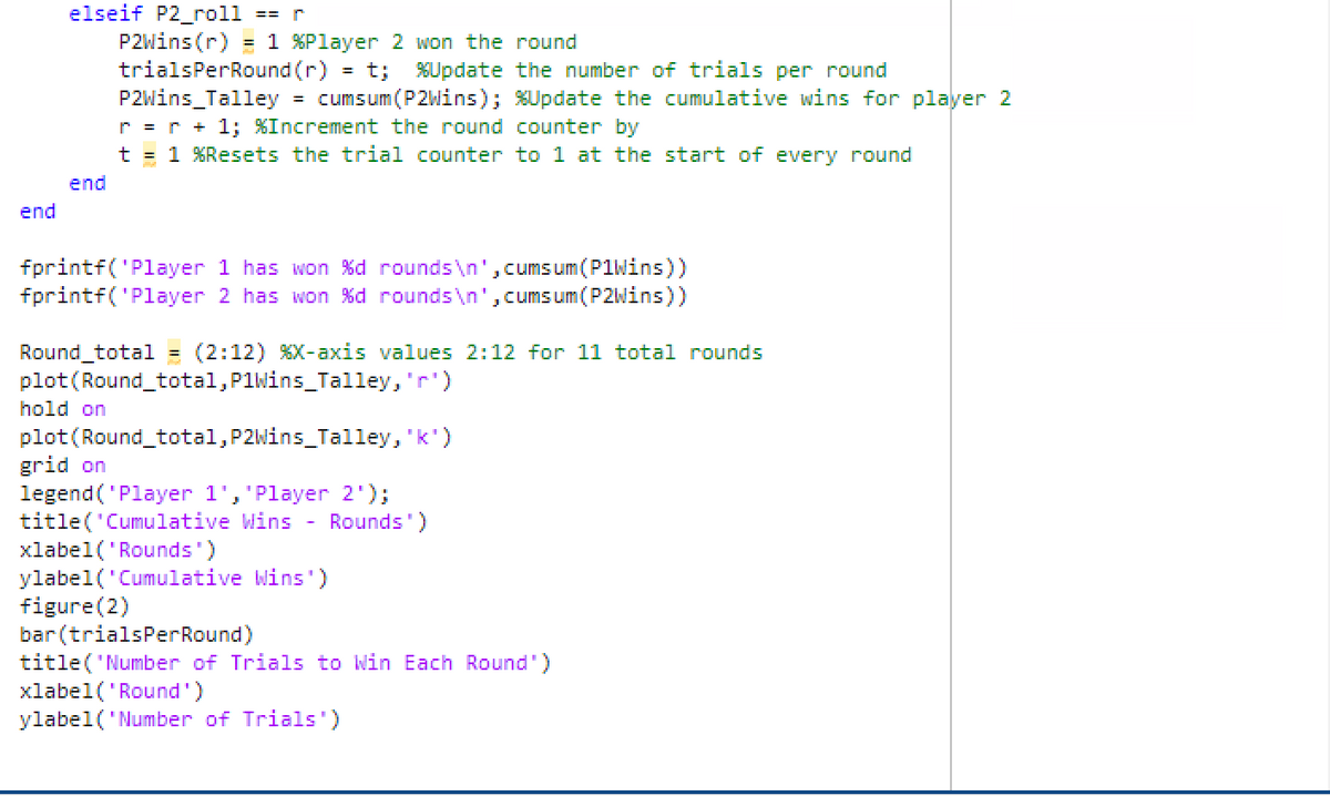 end
elseif P2_roll == "
P2Wins (r) = 1 %Player 2 won the round
trialsPerRound (r) = t; %Update the number of trials per round
P2Wins Talley
cumsum (P2Wins); %Update the cumulative wins for player 2
r = r + 1; %Increment the round counter by
t = 1 %Resets the trial counter to 1 at the start of every round
end
=
fprintf('Player 1 has won %d rounds\n', cumsum (P1Wins))
fprintf('Player 2 has won %d rounds\n', cumsum(P2Wins))
Round_total = (2:12) XX-axis values 2:12 for 11 total rounds
plot (Round_total, PlWins_Talley, 'r')
hold on
plot (Round_total, P2Wins_Talley, 'k')
grid on
legend('Player 1', 'Player 2');
title('Cumulative Wins Rounds')
xlabel('Rounds')
ylabel('Cumulative Wins')
figure (2)
bar(trialsPerRound)
title('Number of Trials to Win Each Round')
xlabel('Round')
ylabel('Number of Trials')