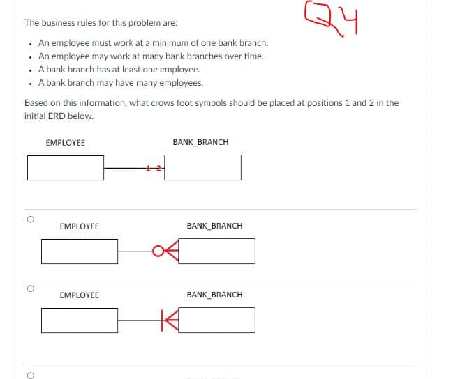 The business rules for this problem are:
. An employee must work at a minimum of one bank branch.
. An employee may work at many bank branches over time.
. A bank branch has at least one employee.
. A bank branch may have many employees.
Based on this information, what crows foot symbols should be placed at positions 1 and 2 in the
initial ERD below.
EMPLOYEE
EMPLOYEE
EMPLOYEE
BANK_BRANCH
K
BANK_BRANCH
24
BANK_BRANCH