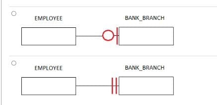 EMPLOYEE
EMPLOYEE
of
O
BANK_BRANCH
BANK_BRANCH