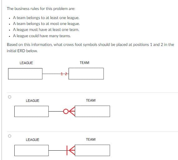 The business rules for this problem are:
A team belongs to at least one league.
A team belongs to at most one league.
A league must have at least one team.
. A league could have many teams.
.
.
Based on this information, what crows foot symbols should be placed at positions 1 and 2 in the
initial ERD below.
LEAGUE
LEAGUE
LEAGUE
K
TEAM
TEAM
TEAM