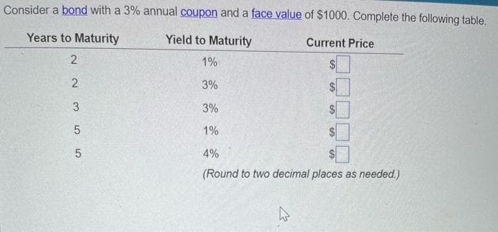 Consider a bond with a 3% annual coupon and a face value of $1000. Complete the following table.
Years to Maturity
2
2355
Yield to Maturity
1%
3%
3%
Current Price
1%
4%
S
69
69
69
(Round to two decimal places as needed.)
13