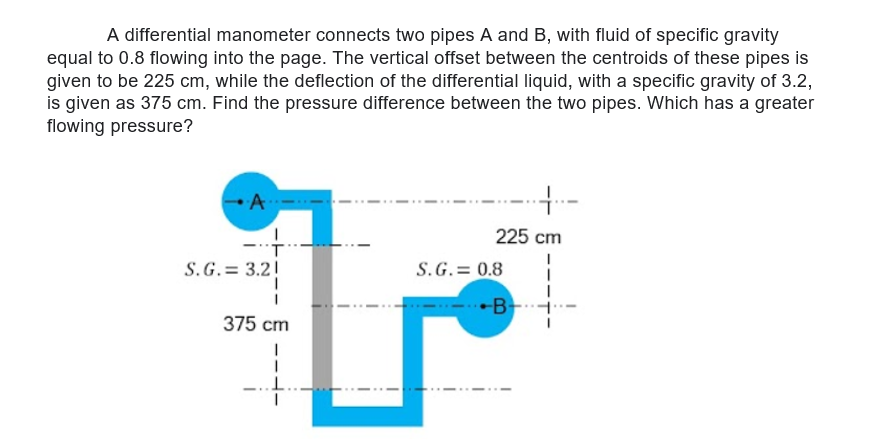 A differential manometer connects two pipes A and B, with fluid of specific gravity
equal to 0.8 flowing into the page. The vertical offset between the centroids of these pipes is
given to be 225 cm, while the deflection of the differential liquid, with a specific gravity of 3.2,
is given as 375 cm. Find the pressure difference between the two pipes. Which has a greater
flowing pressure?
A
1.
225 cm
S.G.= 3.2!
S.G.= 0.8
-B-
375 cm
