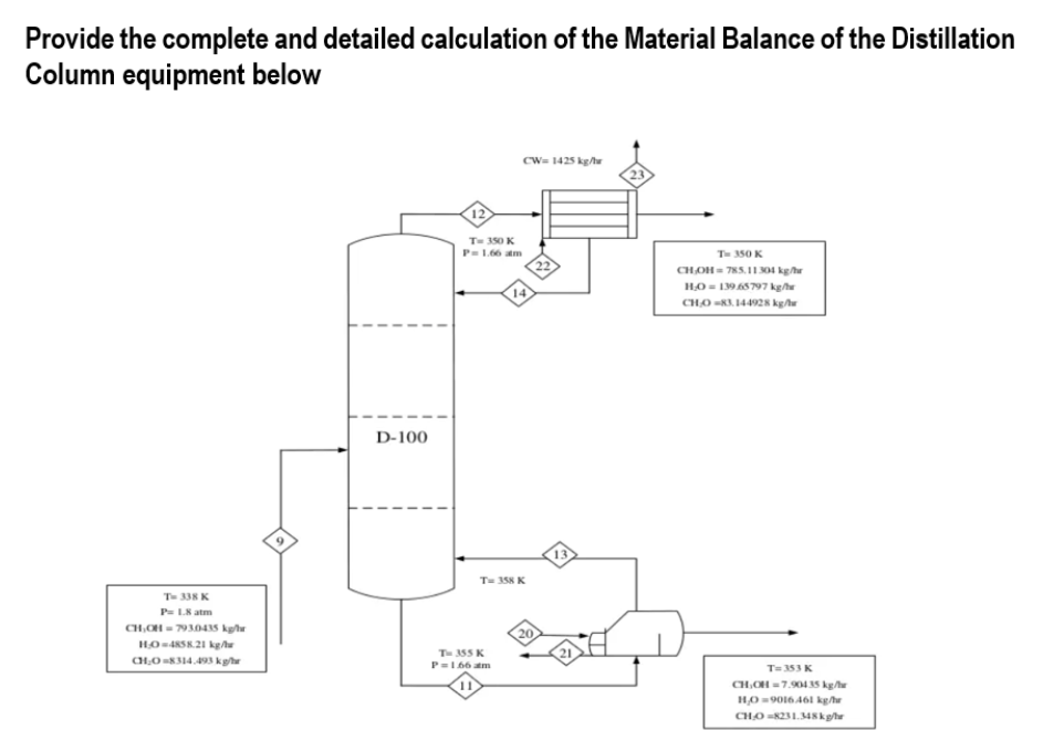 Provide the complete and detailed calculation of the Material Balance of the Distillation
Column equipment below
CW= 1425 kg/he
23
T= 350 K
P= 1.66 atm
T 350 K
CHOH = 785.I1 04 kg/hr
HO = 139 65 797 kg/hr
14
CHO =83. 144928 kg/
D-100
9.
T= 358 K
T338 K
P= L8 atm
H0=4858.21 kg/h
T35S K
P=1 66 am
CH,0 =8314,493 kg/hư
T=353 K
CH,OH =7.9043S kg/h
HO=9016 46l kg/hr
CHO =8231.34skghe
