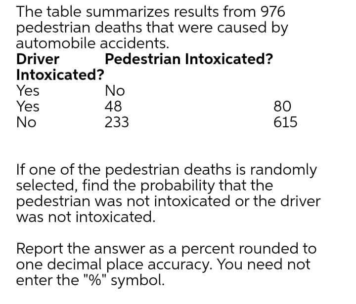 The table summarizes results from 976
pedestrian deaths that were caused by
automobile accidents.
Driver
Intoxicated?
Yes
Yes
No
Pedestrian Intoxicated?
No
48
233
80
615
If one of the pedestrian deaths is randomly
selected, find the probability that the
pedestrian was not intoxicated or the driver
was not intoxicated.
Report the answer as a percent rounded to
one decimal place accuracy. You need not
enter the "%" symbol.
