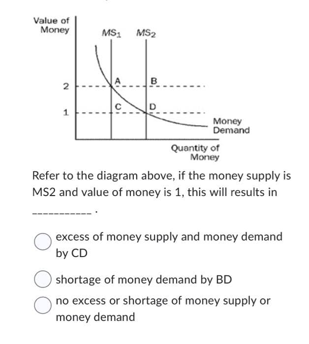 Value of
Money
2
1
MS1 MS2
A
с
B
D
Money
Demand
Quantity of
Money
Refer to the diagram above, if the money supply is
MS2 and value of money is 1, this will results in
excess of money supply and money demand
by CD
shortage of money demand by BD
no excess or shortage of money supply or
money demand