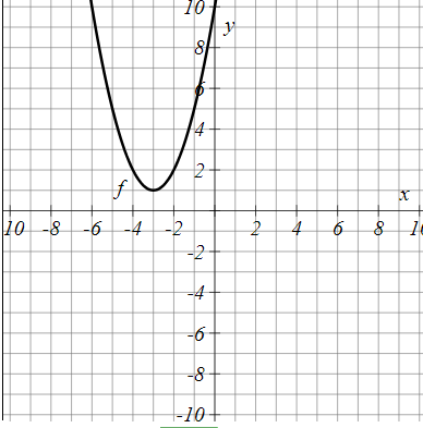 10
14
10 -8
-6
-4
-2
to
4
-2-
-4
-6-
-8-
|-10+
6.
