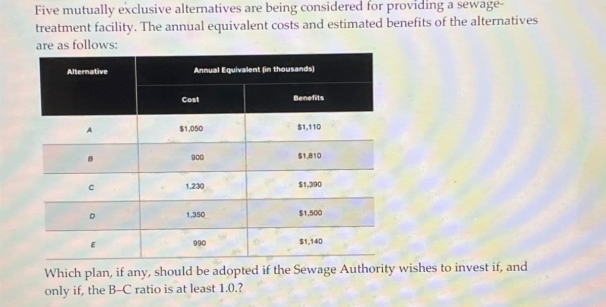 Five mutually exclusive alternatives are being considered for providing a sewage-
treatment facility. The annual equivalent costs and estimated benefits of the alternatives
are as follows:
Alternative
E
Annual Equivalent (in thousands)
Cost
$1,050
Benefits
$1,110
900
$1,810
1,230
$1,390
1,350
$1,500
990
$1,140
Which plan, if any, should be adopted if the Sewage Authority wishes to invest if, and
only if, the B-C ratio is at least 1.0.?