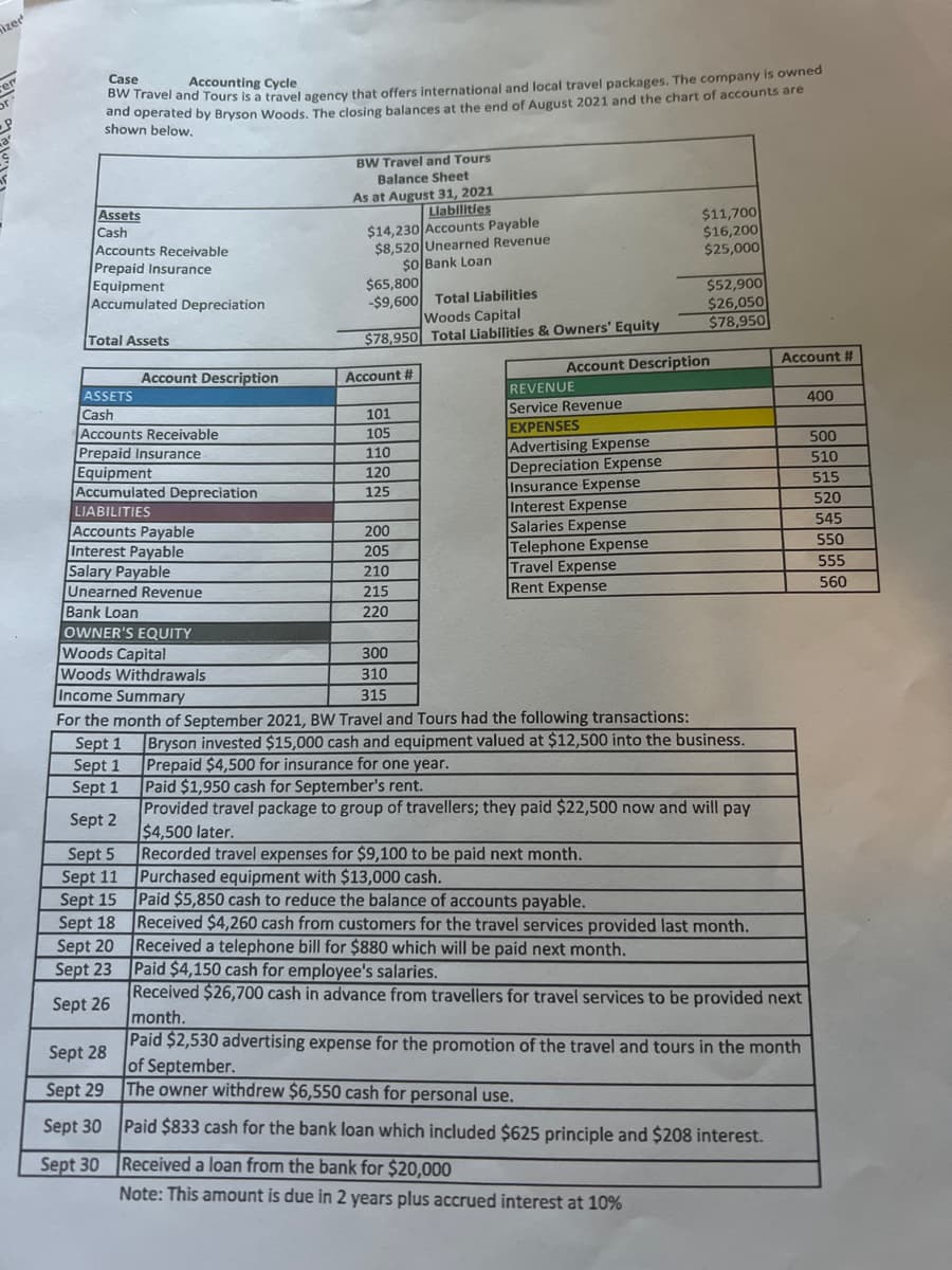 izer
er
Case
Accounting Cycle
BW Travel and Tours is a travel agency that offers international and local travel packages. The company is owned
and operated by Bryson Woods. The closing balances at the end of August 2021 and the chart of accounts are
shown below.
Assets
Cash
Accounts Receivable
Prepaid Insurance
Equipment
Accumulated Depreciation
Total Assets
ASSETS
Cash
Accounts Receivable
Prepaid Insurance
Account Description
Equipment
Accumulated Depreciation
LIABILITIES
Accounts Payable
Interest Payable
Salary Payable
Unearned Revenue
Bank Loan
OWNER'S EQUITY
Woods Capital
Woods Withdrawals
Income Summary
Sept 18
Sept 20
Sept 23
Sept 26
Sept 28
Sept 29
Sept 30
Sept 30
BW Travel and Tours
Balance Sheet
As at August 31, 2021
Liabilities
$14,230 Accounts Payable
$8,520 Unearned Revenue
$0 Bank Loan
$65,800
-$9,600 Total Liabilities
Woods Capital
$78,950 Total Liabilities & Owners' Equity
Account #
101
105
110
120
125
200
205
210
215
220
300
310
315
REVENUE
Service Revenue
EXPENSES
Advertising Expense
Depreciation Expense
Insurance Expense
Interest Expense
Salaries Expense
Telephone Expense
$11,700
$16,200
$25,000
Account Description
Travel Expense
Rent Expense
$52,900
$26,050
$78,950
For the month of September 2021, BW Travel and Tours had the following transactions:
Sept 1
Bryson invested $15,000 cash and equipment valued at $12,500 into the business.
Prepaid $4,500 for insurance for one year.
Sept 1
Sept 1
Sept 2
Sept 5
Sept 11
Sept 15
Paid $1,950 cash for September's rent.
Provided travel package to group of travellers; they paid $22,500 now and will pay
$4,500 later.
Recorded travel expenses for $9,100 to be paid next month.
Purchased equipment with $13,000 cash.
Paid $5,850 cash to reduce the balance of accounts payable.
Received $4,260 cash from customers for the travel services provided last month.
Received a telephone bill for $880 which will be paid next month.
Account #
Paid $4,150 cash for employee's salaries.
Received $26,700 cash in advance from travellers for travel services to be provided next
month.
Paid $2,530 advertising expense for the promotion of the travel and tours in the month
of September.
The owner withdrew $6,550 cash for personal use.
Paid $833 cash for the bank loan which included $625 principle and $208 interest.
Received a loan from the bank for $20,000
Note: This amount is due in 2 years plus accrued interest at 10%
400
500
510
515
520
545
550
555
560