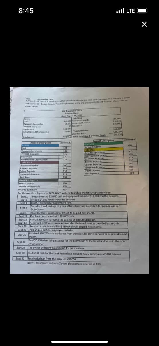 8:45
Case
BW Travel and Tours is a travel agency that offers international and local travel packages. The company is owned
and operated by Bryson Woods. The closing balances at the end of August 2021 and the chart of accounts are
shown below.
Assets
Cash
Accounts Receivable
Prepaid Insurance
Equipment
Accumulated Depreciation
Total Assets
ASSETS
Cash
Accounts Receivable
Prepaid Insurance
Equipment
Accumulated Depreciation
LIABILITIES
Accounts Payable
Interest Payable
Salary Payable
Unearned Revenue
Account Description
Sept 1
Sept 1
Sept 2
Sept 5
Sept 11
Sept 15
Sept 18
Sept 20
Sept 23
Sept 26
Sept 28
Sept 29
Sept 30
Sept 30
BW Travel and Tours
Balance Sheet
.
As at August 31, 2021
$14,230 Accounts Payable
$8,520 Unearned Revenue
So Bank Loan
565,800
-$9,600 Total Liabilities
Woods Capital
$78,950 Total Liabilities & Owners' Equity
Account B
101
105
110
120
125
200
205
210
215
220
300
310
315
REVENUE
Service Revenue
EXPENSES
Advertising Expense
Depreciation Expense
Account Description
Insurance Expense
Interest Expense
Salaries Expense
Telephone Expense
Bank Loan
OWNER'S EQUITY
Woods Capital
Woods Withdrawals
Income Summary
For the month of September 2021, BW Travel and Tours had the following transactions:
Sept 1
Bryson invested $15,000 cash and equipment valued at $12,500 into the business
Prepaid $4,500 for insurance for one year.
Paid $1,950 cash for September's rent.
Provided travel package to group of travellers; they paid $22,500 now and will pay
$4,500 later.
Recorded travel expenses for $9,100 to be paid next month.
Purchased equipment with $13,000 cash.
Paid $5,850 cash to reduce the balance of accounts payable.
Received $4,260 cash from customers for the travel services provided last month.
Received a telephone bill for $880 which will be paid next month.
$11,700
$16,200
$25,000
Travel Expense
Rent Expense
$52,900
$26,050
$78,950
LTE
Paid $833 cash for the bank loan which included $625 principle and $208 interest.
Received a loan from the bank for $20,000
Note: This amount is due in 2 years plus accrued interest at 10%
Account II
Paid $4,150 cash for employee's salaries.
Received $26,700 cash in advance from travellers for travel services to be provided next
month.
Paid $2,530 advertising expense for the promotion of the travel and tours in the month
of September.
The owner withdrew $6,550 cash for personal use.
400
500
510
515
520
545
550
555
560
×